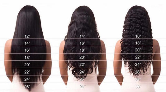 How to Choose the Appropriate Wig Length for Different Hair Type?
